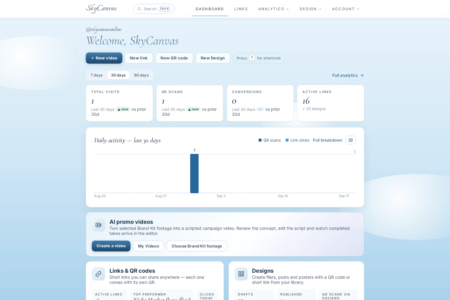 SkyCanvas dashboard showing campaign analytics, an AI promo video shortcut, links, QR codes, designs and recent activity